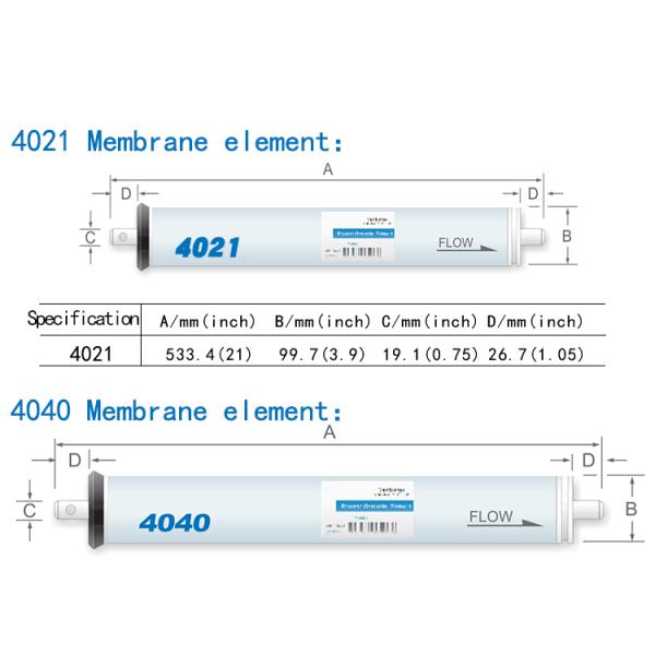 Affordable 4040 Reverse Osmosis Membrane