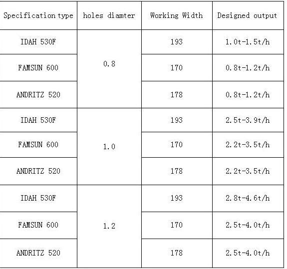 Stainless Steel Ring Die For Animal Feed Pellet Mill Poultry Feed Pellet Mill Dies