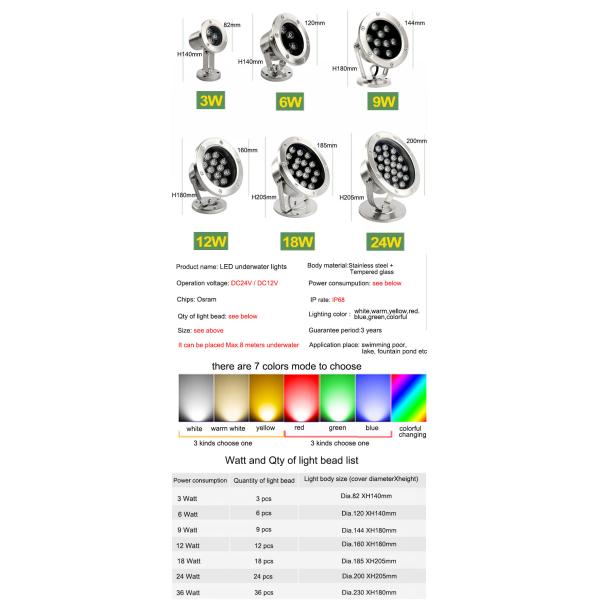 Underwater Light LED Stainless Housing Waterproof Fish Pond Light Spot Light Pool Light Landscape Light Swimming Pool