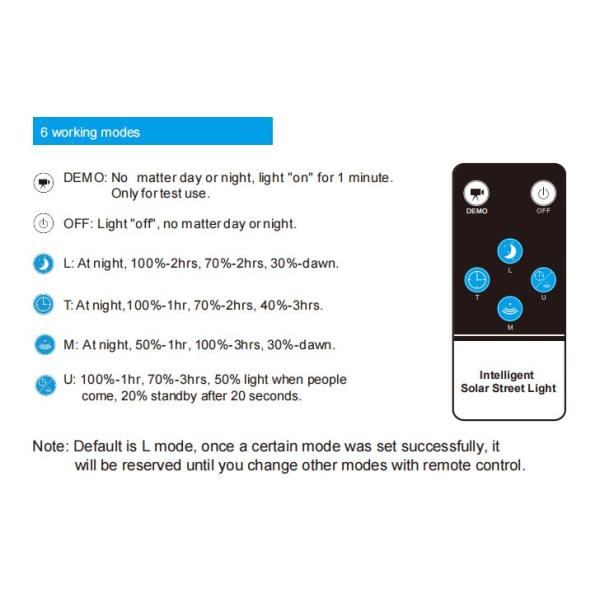 Regulador Integrated Solar Light 7800lm de MPPT para la iluminación del camino
