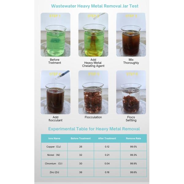 Heavy Metal Chelating Agent for Wastewater Treatment 40% Purity