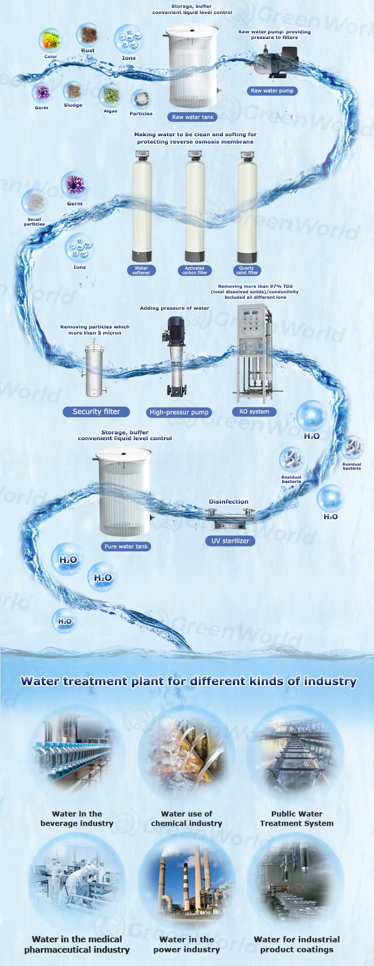 40ft Containerized Desalination Plant Reverse Osmosis System Including Pump PLC Motor for Salty Seawater Water Purification