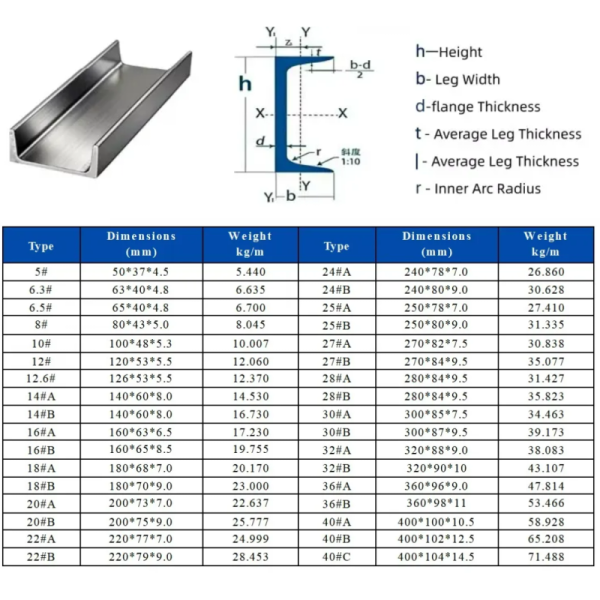 A572 Carbon Steel Bar H Beam I Beam Bar Q235 Q345 Ss400 10100mm