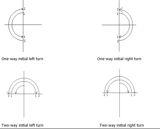Приложение F к TÜV Rheinland 2Pfg 2577/08.16 Роботная машина для испытаний на изгиб кабеля