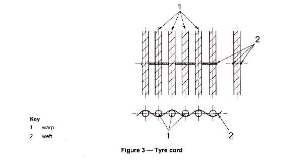 Wear Resisting Inflatable Marine Airbag Anti Crack For Ship Boat Vessel Ferry
