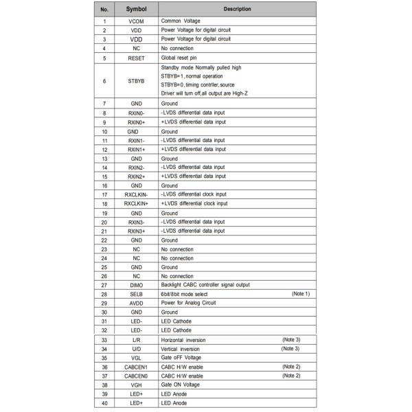 7 дюймовый 40 пинный LVDS TFT LCD дисплей CTP Экран с 1024x600 пикселями