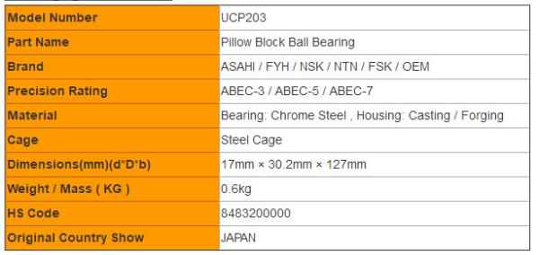 UCP203 / UCP204 Bearings with Plummer Block Housing , High Speed