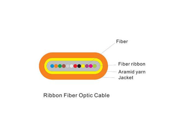 4-12C Indoor Fiber Optic Cable Riser Rated Ribbon Fiber Optic Cable For Mass Splicing Service