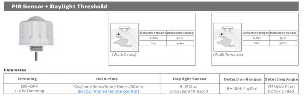 4FT/40W D4 LED Moisture-proof Lamp with Up to 160 LPW with Ready 4 sensor plug and play motion sensor flexible for projects