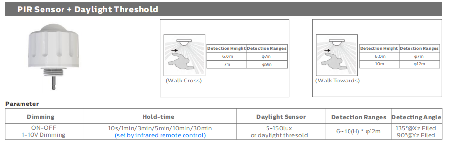 2ft/20W D4 LED Moisture-proof Lamp with Up to 160 LPW with Ready 4 Emergency 4W@3HRS Plug and Play Flexible for Projects
