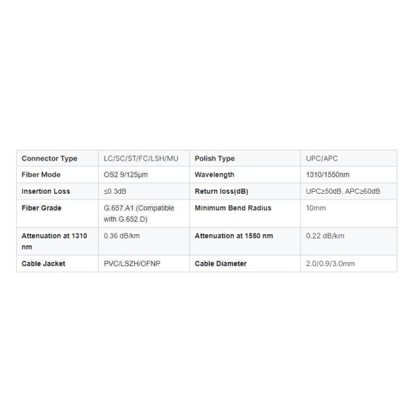 High-Quality SC UPC to SC UPC Duplex Fiber Optic Cable, SM/MM G652D, 2.0/3.0mm, 1–5m