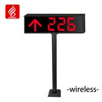 Signalisation de stationnement WBPOA31W1 Guide sans fil extérieur