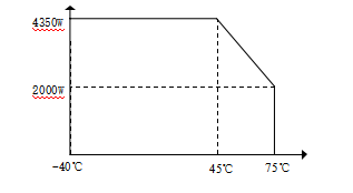 MR484000SG1 4000W 75A High Efficiency Communication Power Module 96 Percent Efficiency Wide Input 85 300VAC Hot Swappable