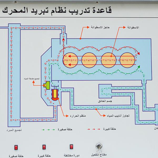 Gasoline Engine Automotive Training Board Operation Maintenance Troubleshooting