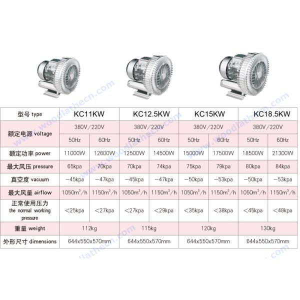 Air vacuum pump with air filter silencer and release valve CNC router 5.5kw vacuum pump blower