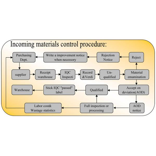 Shenzhen Heng Tian Technology Co. ,Ltd