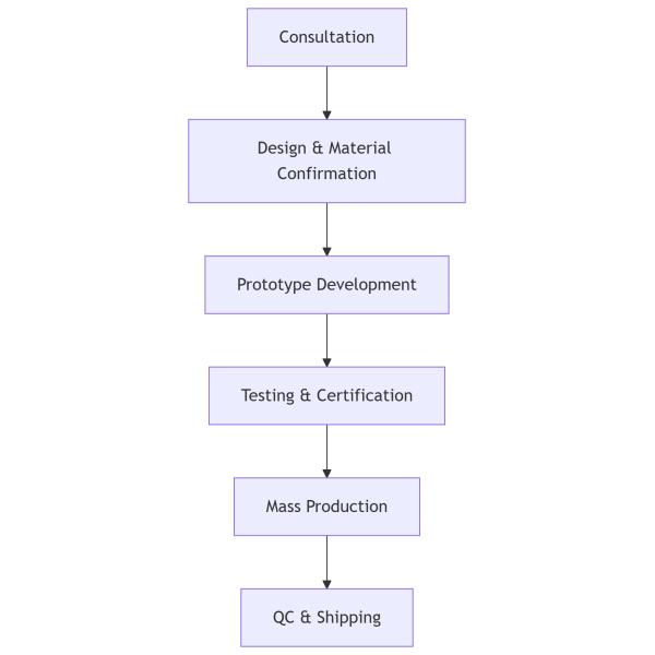 Wuhan Xinhuayuan Environmental Science and Technology Co.,Ltd