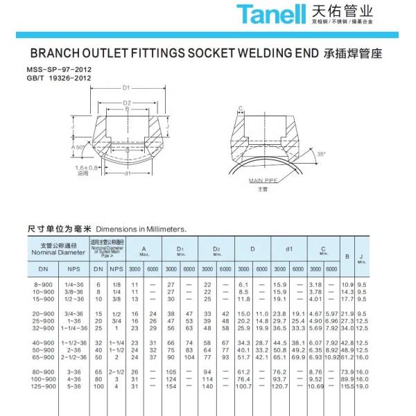 1/4' - 4.0' Прокладка труб из нержавеющей стали 316L ASTM A105 класса 3000 углеродистой стали