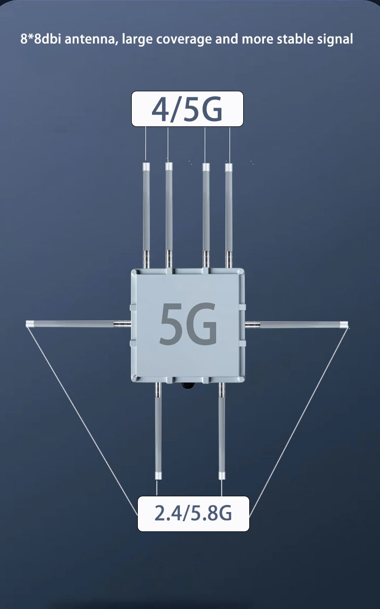 Внешний беспроводный маршрутизатор 5G Wi-Fi 3000Mbps Chip MT7981B Dual Band 5G