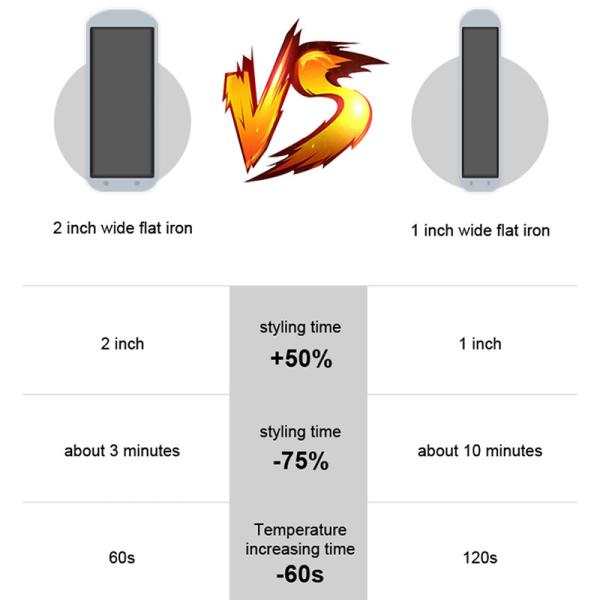Ультракрасный плоский раскручиватель волос утюга