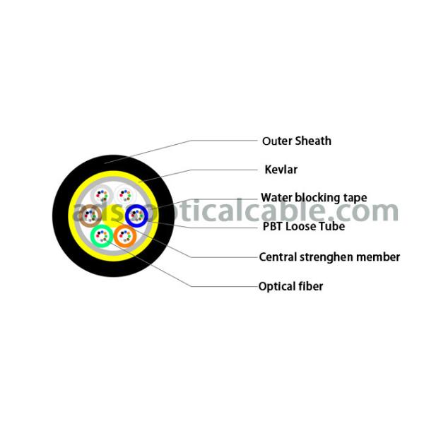 Waterproof ADSS Aerial Fiber Optic Cable 24 48 72 Core 100m Span Gel Free