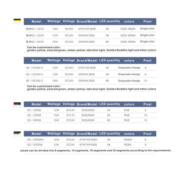EPISTAR 5050 Cri85 Low Voltage LED Strip Lights