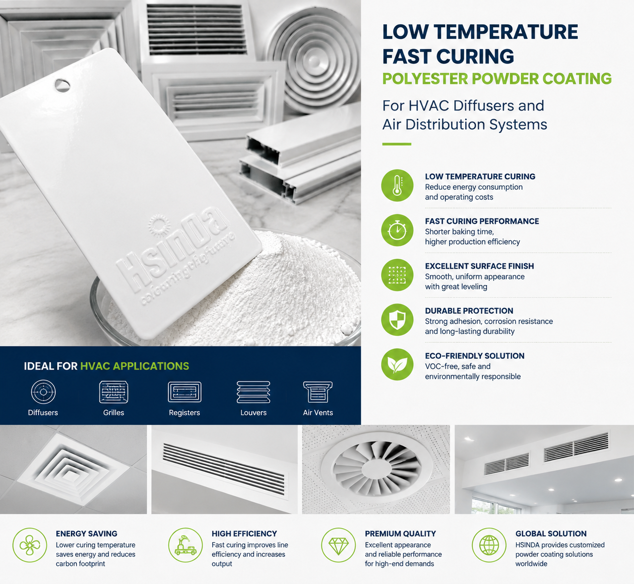 High Performance Low Temperature Fast Cure Powder Coating for Architectural HVAC Components with Superior Appearance and Protection
