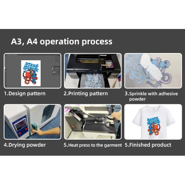 Фильм ЛЮБИМЦА передачи тепла DTF размера A3 A4 для принтера цифров струйного