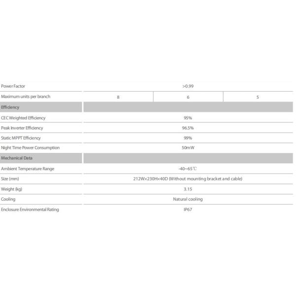 Тип кремния Semi гибкой панели солнечной системы балкона регулируемый Monocrystalline