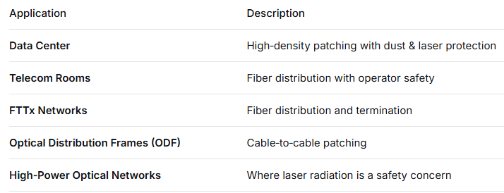SC Diagonal Type Simplex Adapter with Built‑in Inner Shutter – Dustproof & Laser Eye Protection, Low Insertion Loss, for Data Center & FTTx Fiber Connections