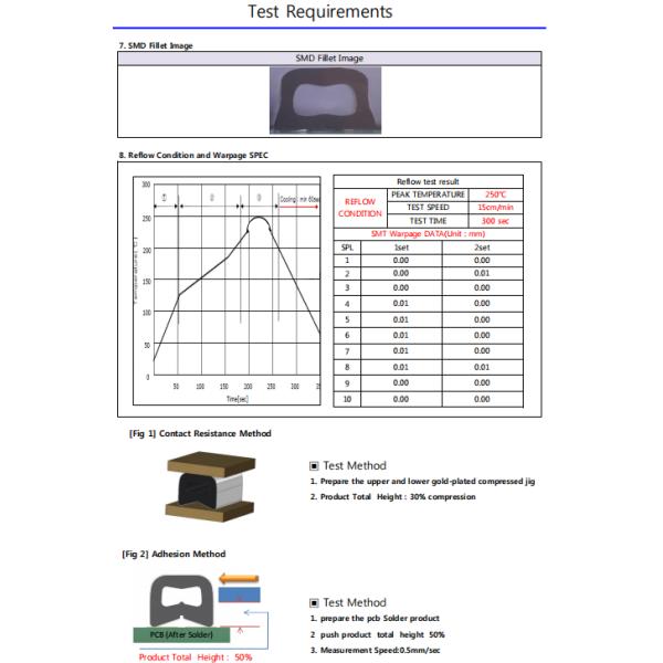 AU SN SMD Gasket Silicone Flat Rubber Seal Ring Corrugated