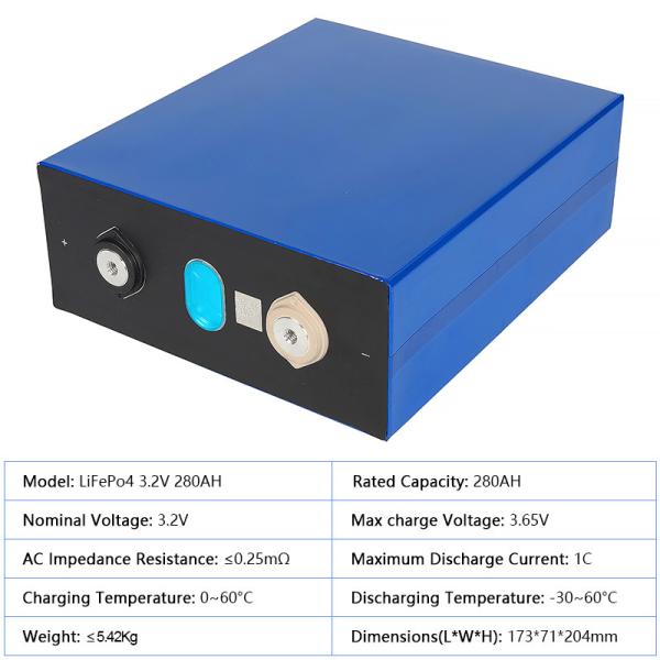 USA Warehouse DDP Lifepo4 Battery 280Ah Deep Cycle Life for 3 Wheel E Bike and E Car