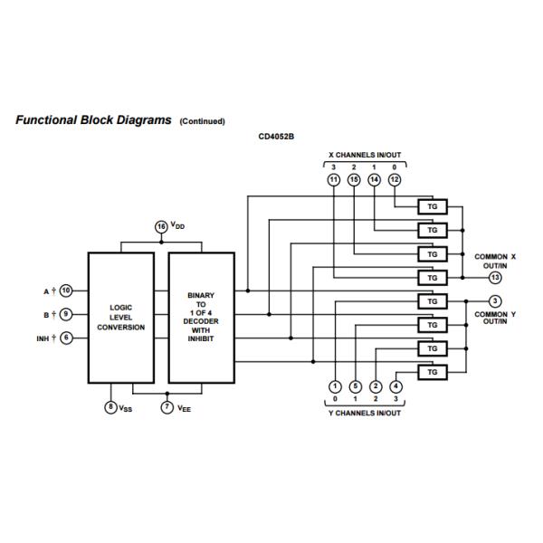 CD4052BM96  CMOS Analog Multiplexers/Demultiplexers with Logic Level Conversion led driver circuit board