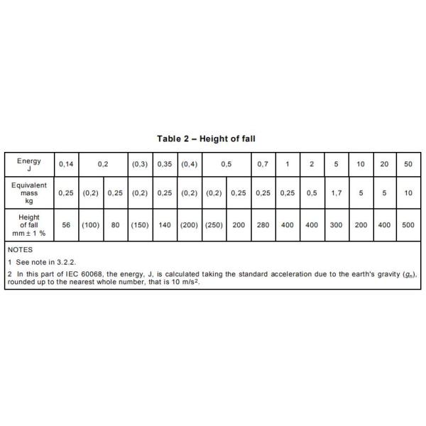 Электронное вертикальное испытательное оборудование 2Дж 5Дж 10Дж 20Дж 0-1000мм удара регулирует высоту