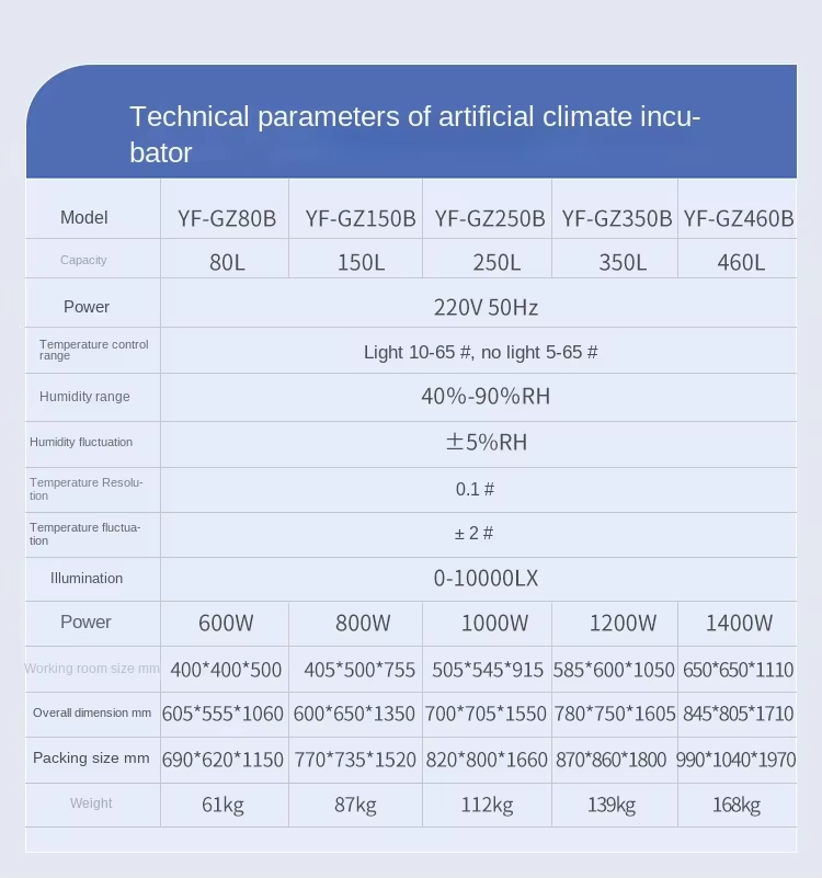 Professional Artificial Climate Incubator for Plant Growth, Microbial Culture, Laboratory Use