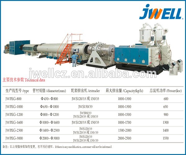 Jwell HDPE/PP energy-saving high speed water/gas supply pipe extrusion line