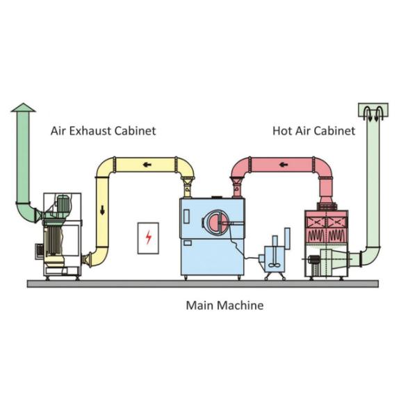 Передача тепла машины для производства бумажных ламинатов покрытия фильма зерна планшета сахара