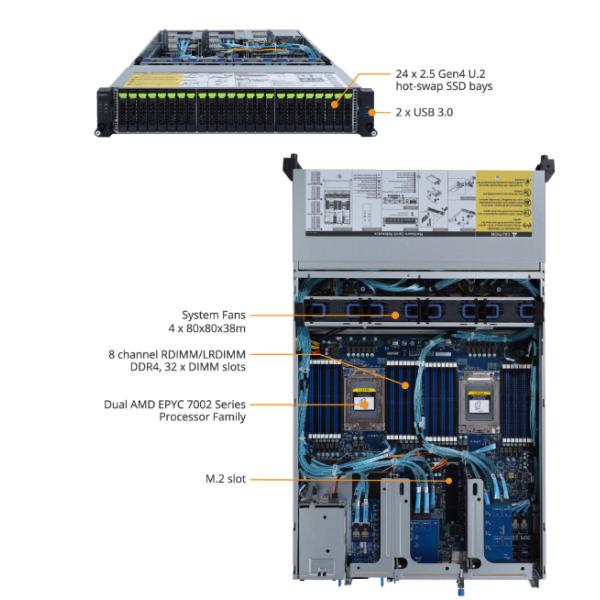 OEM Gigabyte Gigabit Ethernet Switch R282-P92 R282-P91 R282-Z97 R282-Z9G R282-N81