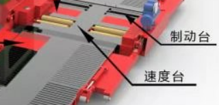 CT-21 Mobile Vehicle Inspection Facility MVIF Vehicle Testing Stations For Heavy Duty Mobile Vehicle