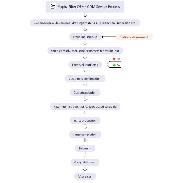Chengdu Yafei Optical Instrument Factory
