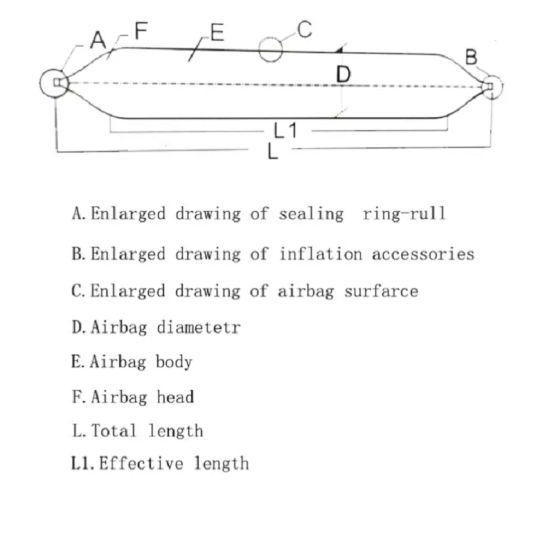 Корабль безопасности запускает черные резиновые надувные морские подушки безопасности 3-24 м