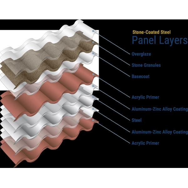 Stone coated steel roof tiles