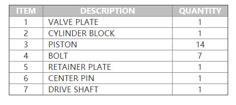Rexroth A8V55/86/107/160 SR1R Hydraulic Piston Pump Parts/Repair Kits