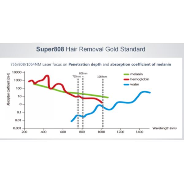 808nm Laser Hair Removal Machine 10 Germany Laser Depilator