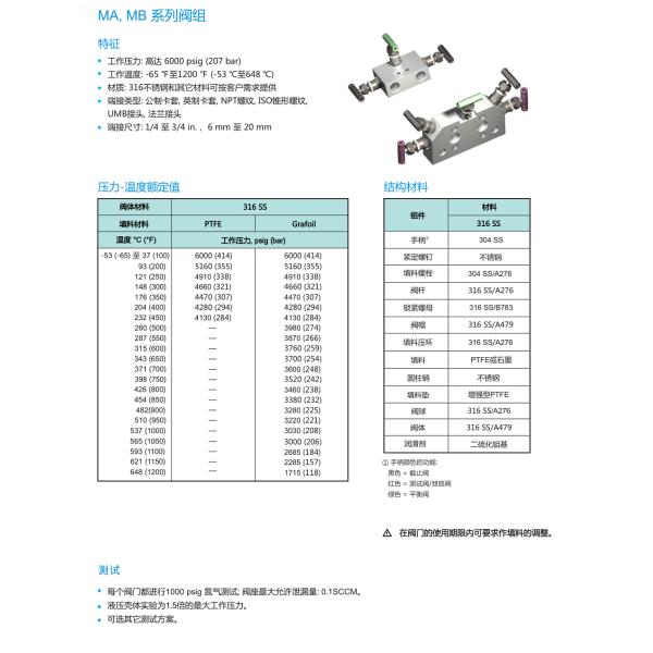 6000psi MA MB Needle Control Valve , High Pressure Instrument Manifold For CHNV