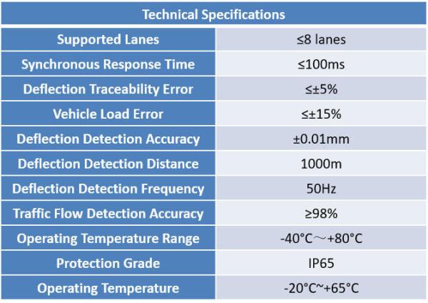 Bridge Load Deflection Integrated Analyzer for Bridge Health Monitoring System