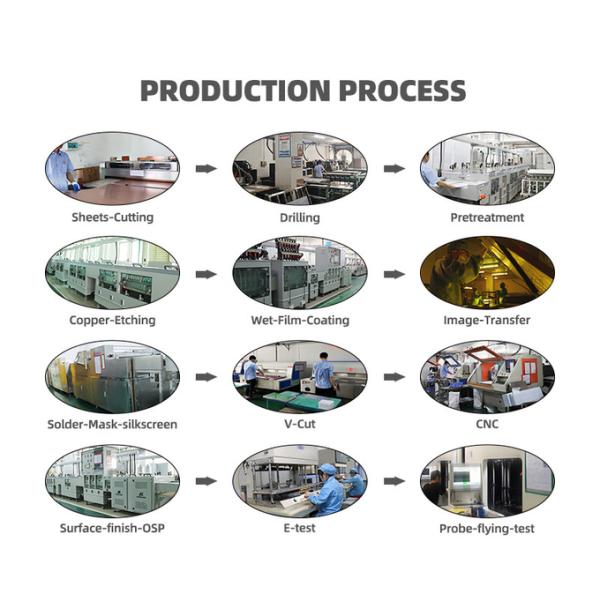 Облегченная алюминиевая доска PCB для электрофонаря СИД
