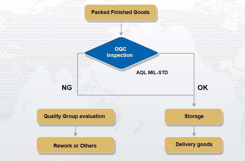HUBEI CTWELL Electronics Co.,Ltd.