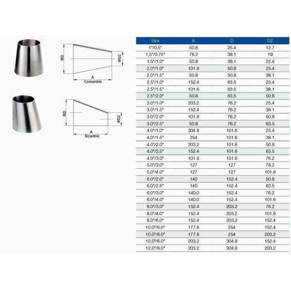 Продовольственная сталь трубная установка сварка концентрический санитарный трубный редуктор L31/32