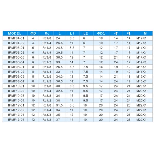 PMF Thread Nuts Female Straight One Touch Connector Pneumatic Tube Fittings